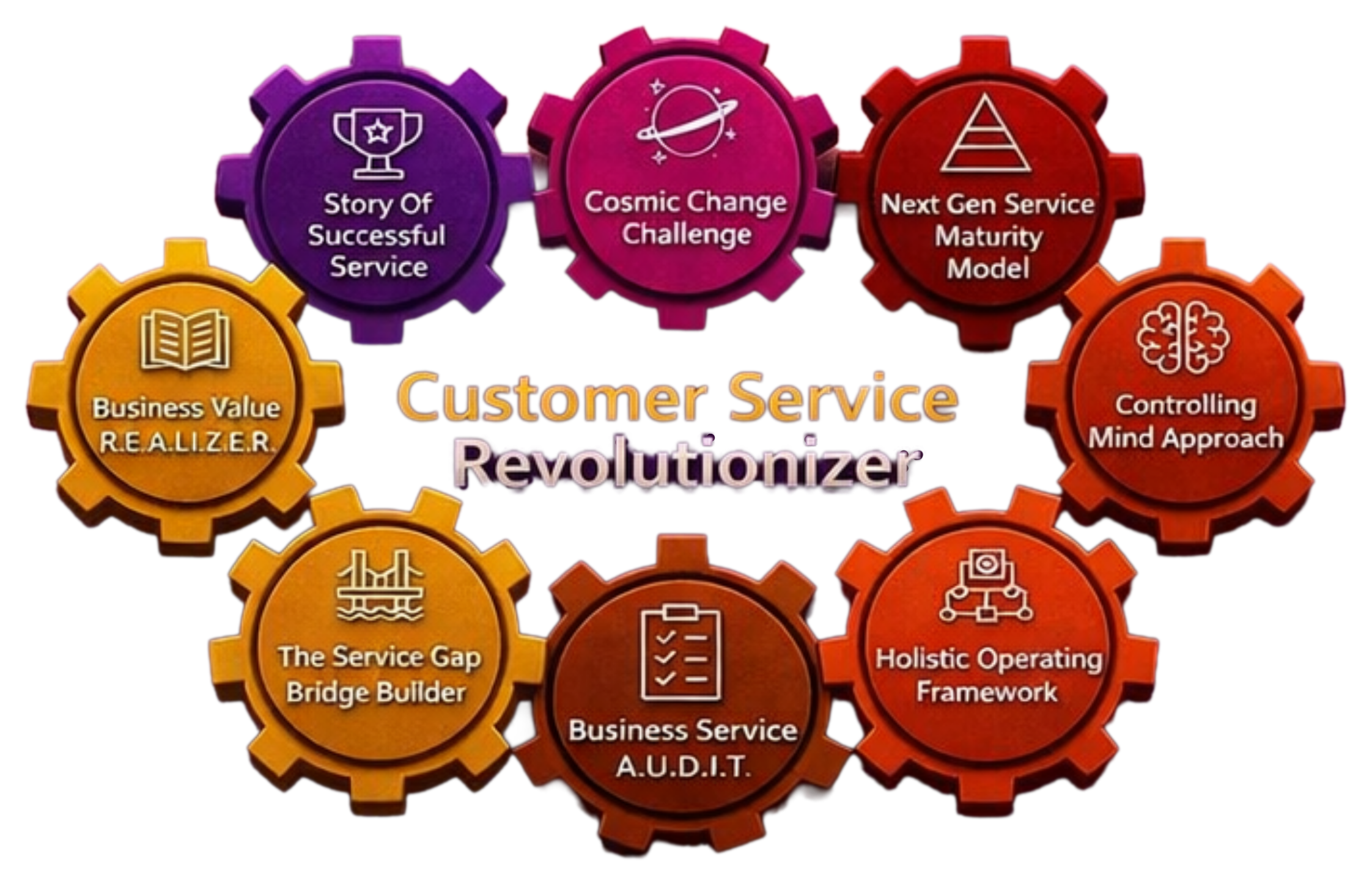 The Customer Service Revolutionizer framework